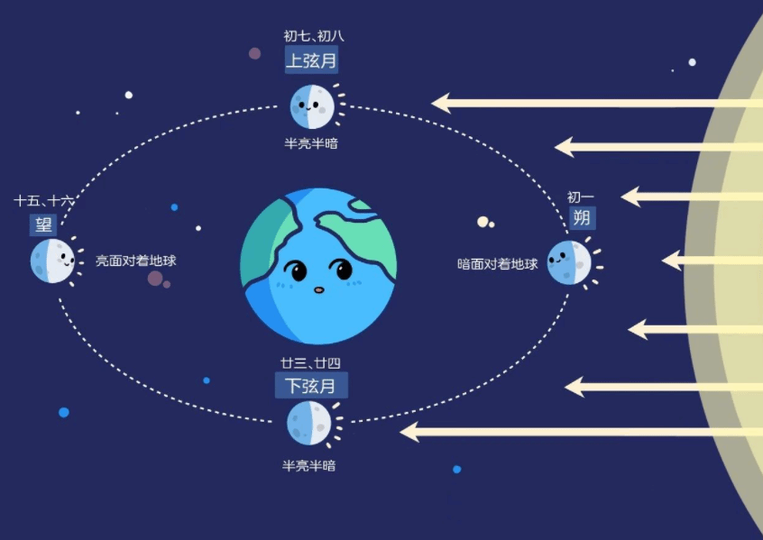 农历为什么会有“闰月” 今年又为什么会有“闰二月”