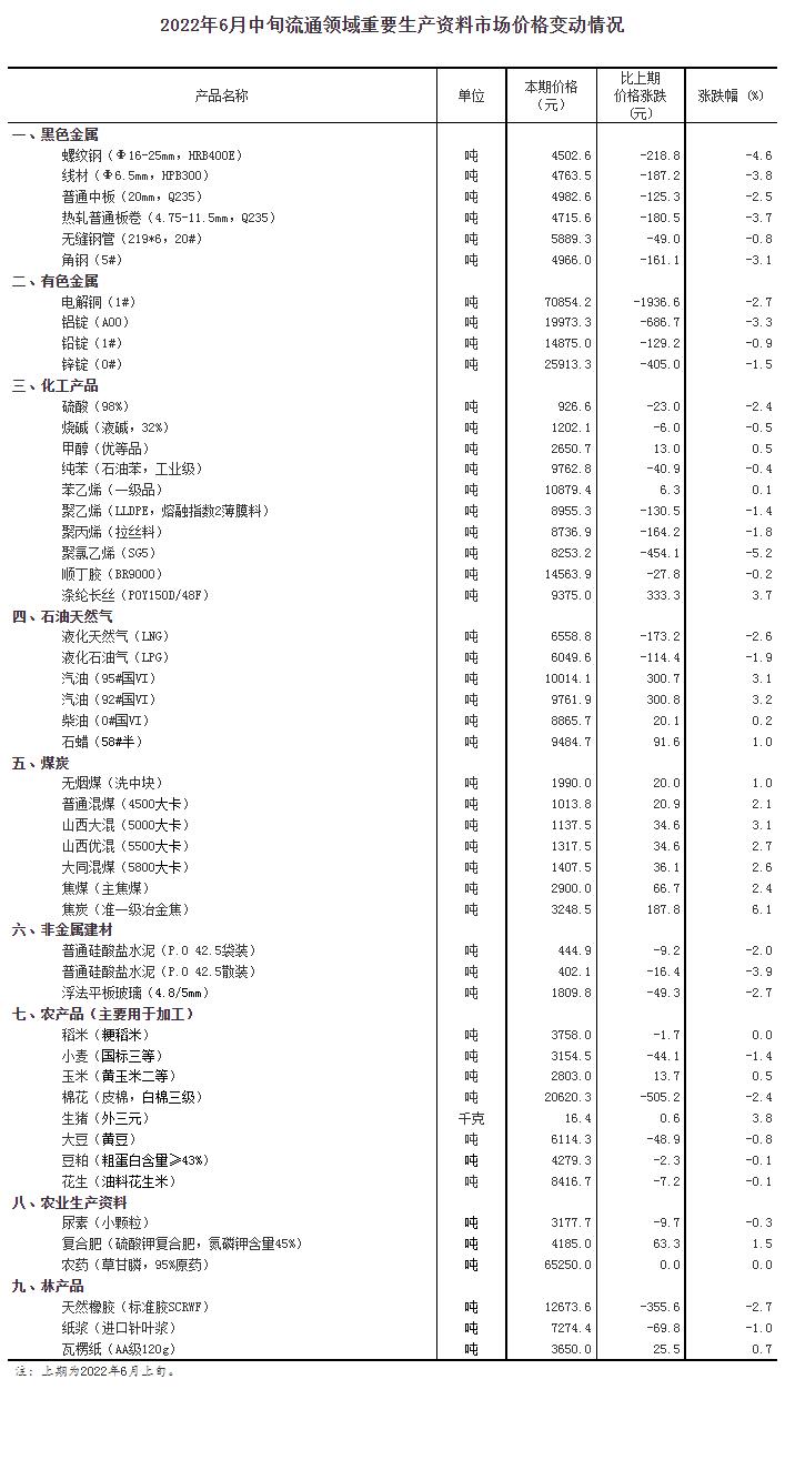 國家統(tǒng)計(jì)局網(wǎng)站信息截圖。