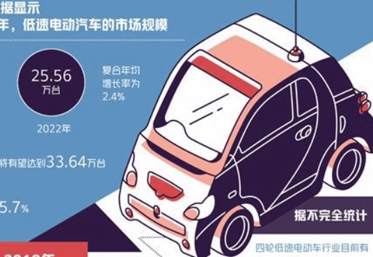 被指存在安全隐患 四轮低速电动车如何规范上路？