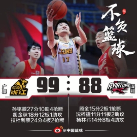 孙铭徽27+10拉杜利察24分 广厦力克深圳