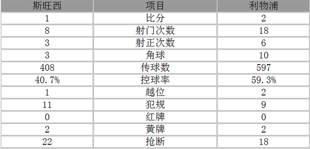 英超-利物浦2-1斯旺西 菲爾米諾破門(mén)大將點(diǎn)殺