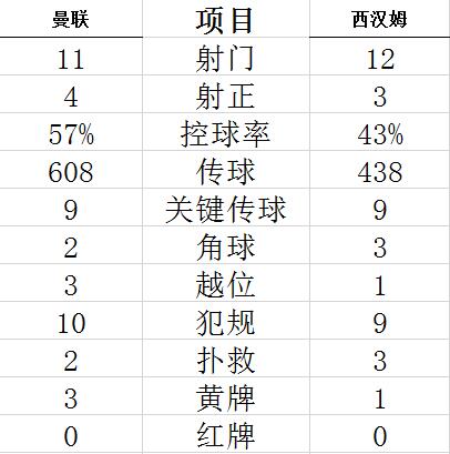 技術(shù)統(tǒng)計