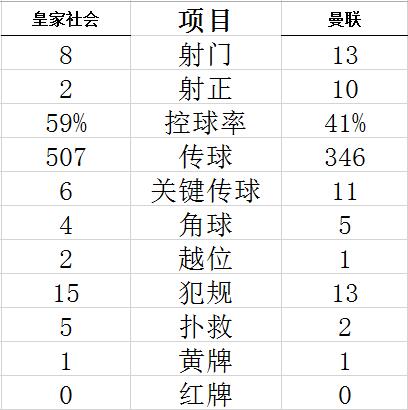 技術統(tǒng)計