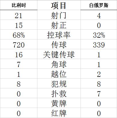 技術統(tǒng)計