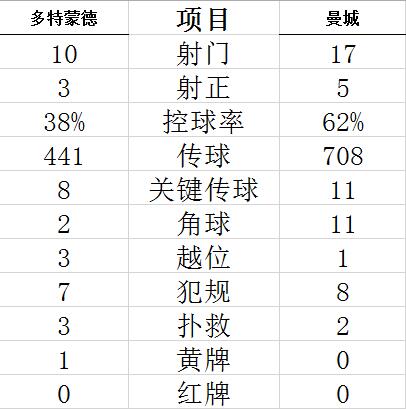 技術(shù)統(tǒng)計