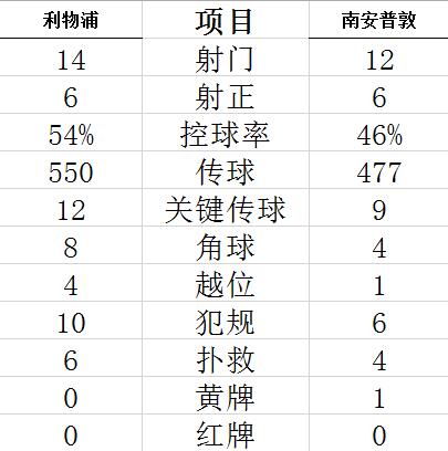 技術(shù)統(tǒng)計